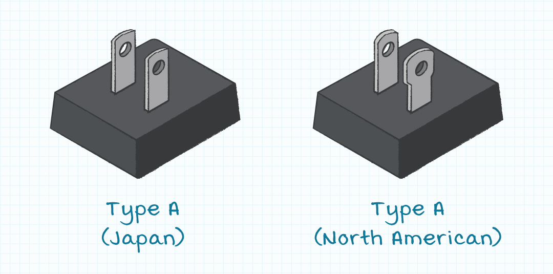 Illustration of Japan and North America Type A Plugs