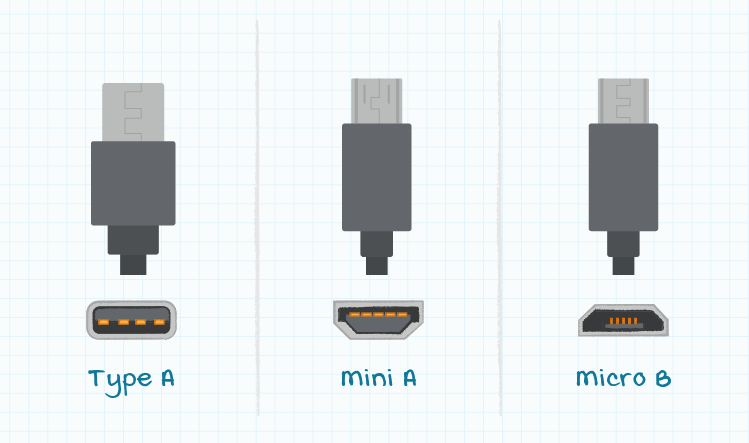 Figure 2: USB connectors for 5 V power delivery